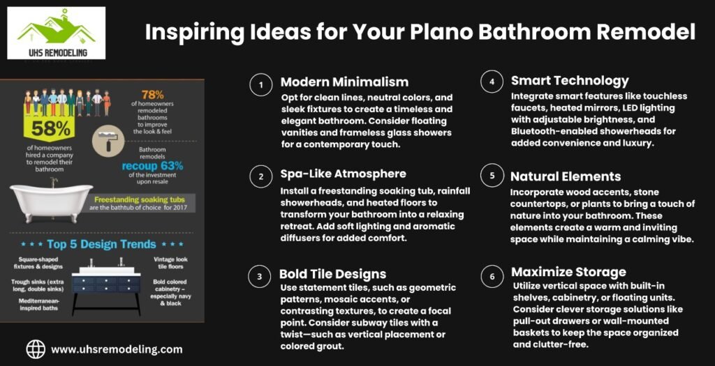 Inspiring Ideas for Your Plano Bathroom Remodel
