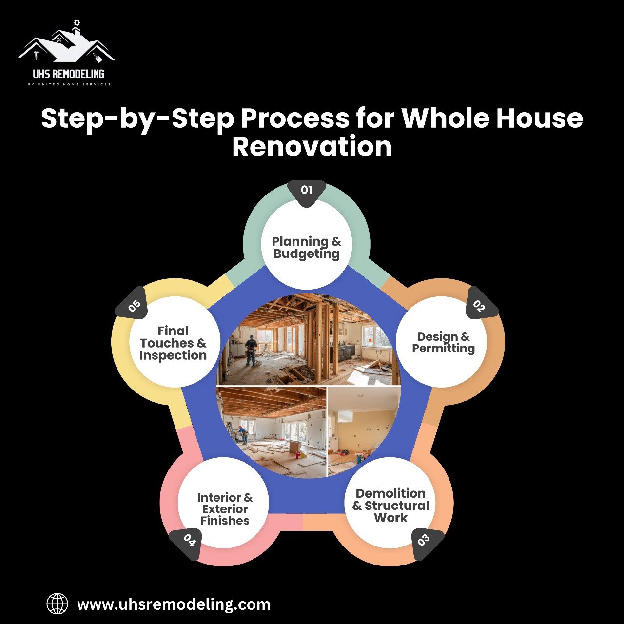 Step-by-Step Process for Whole House Renovation