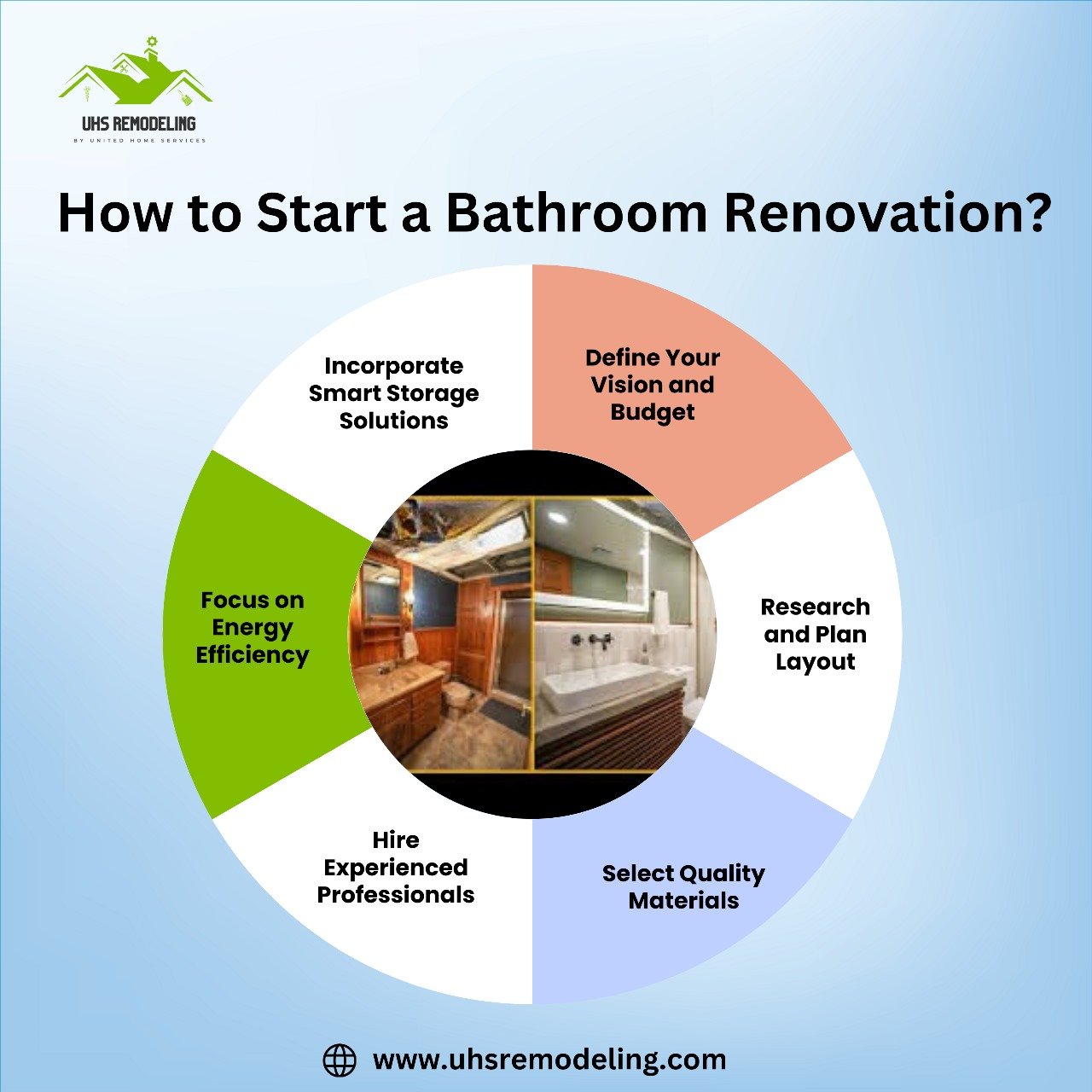 Start a Bathroom Renovation