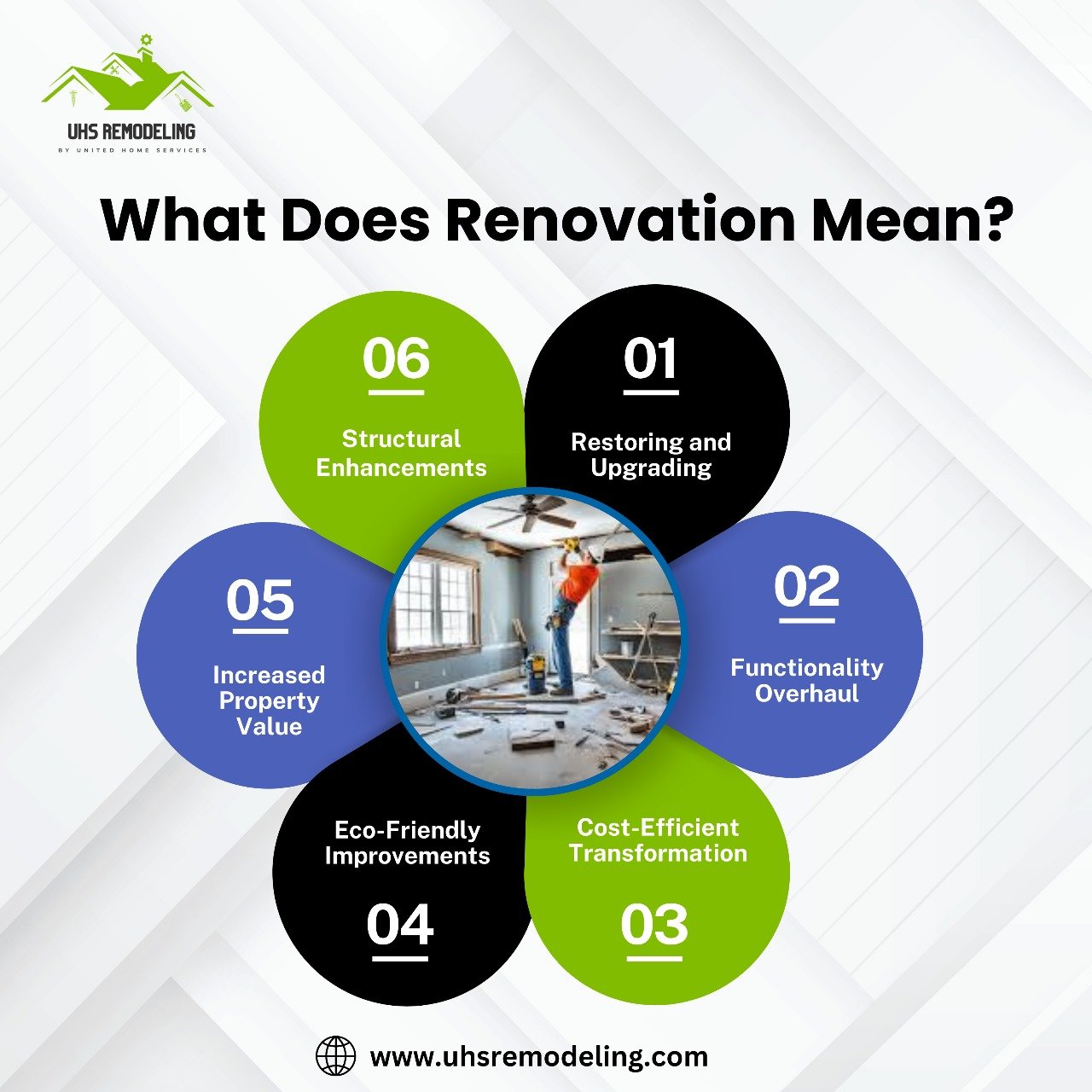 What Does Renovation Mean