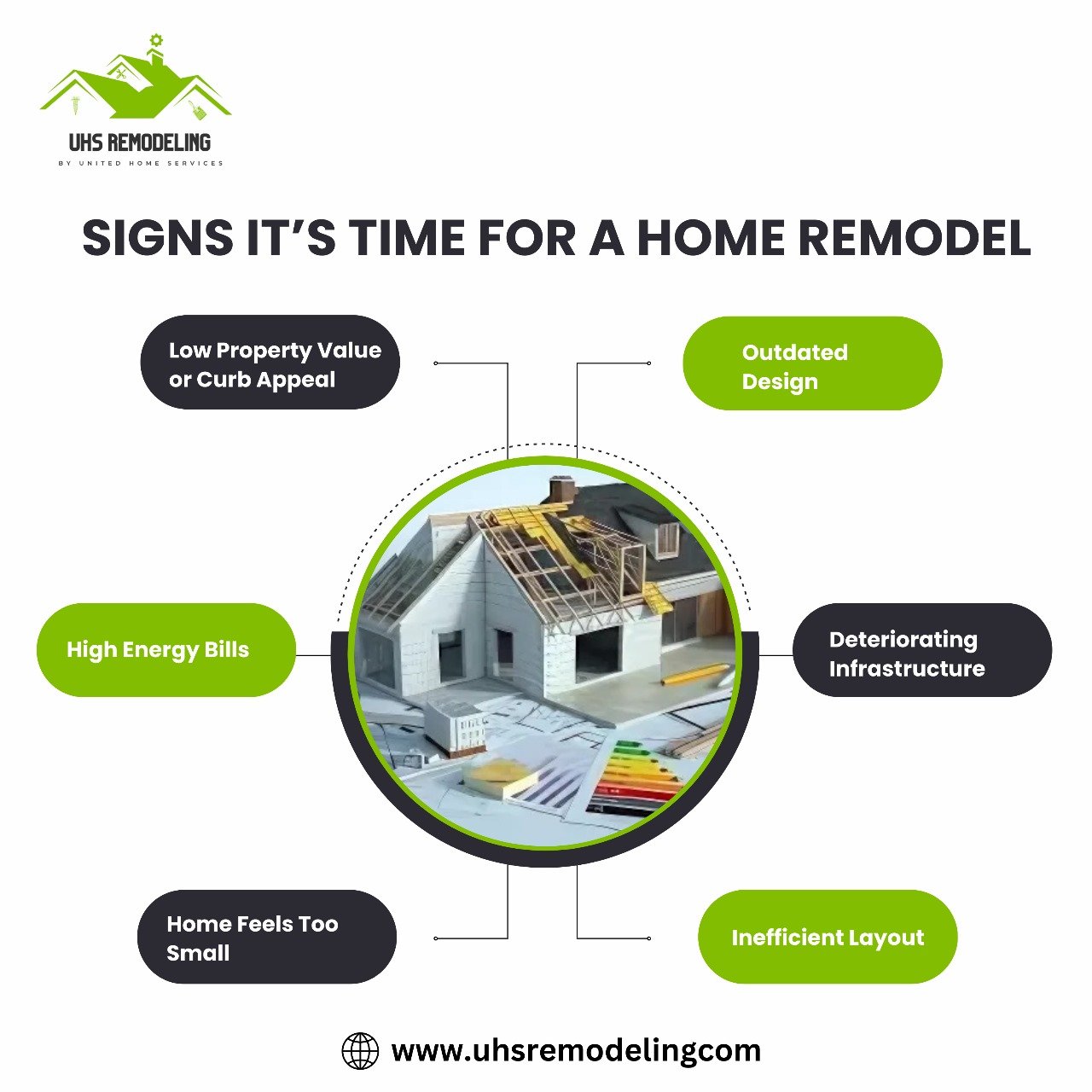 Signs It’s Time for a Home Remodel