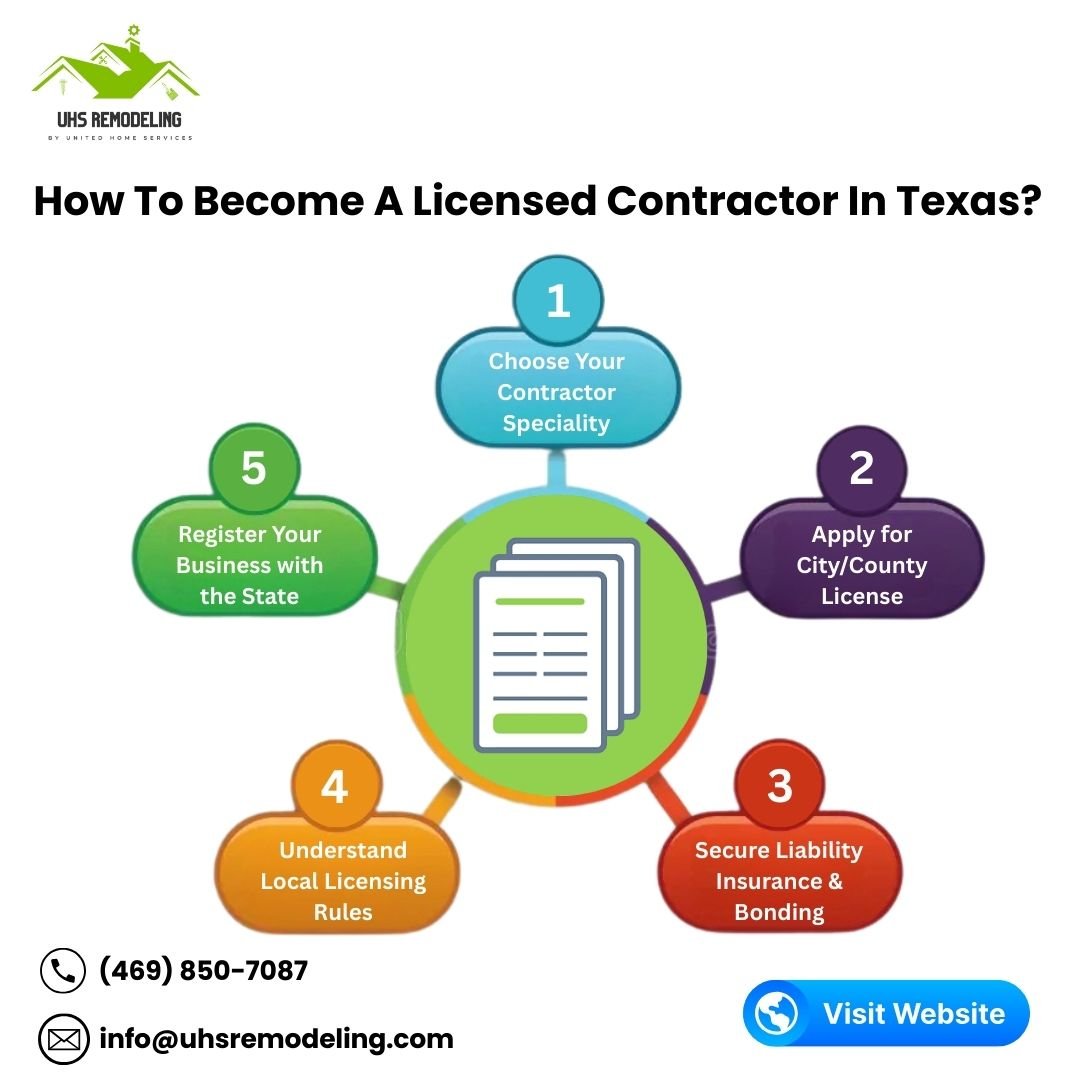 how to become a licensed contractor In texas
