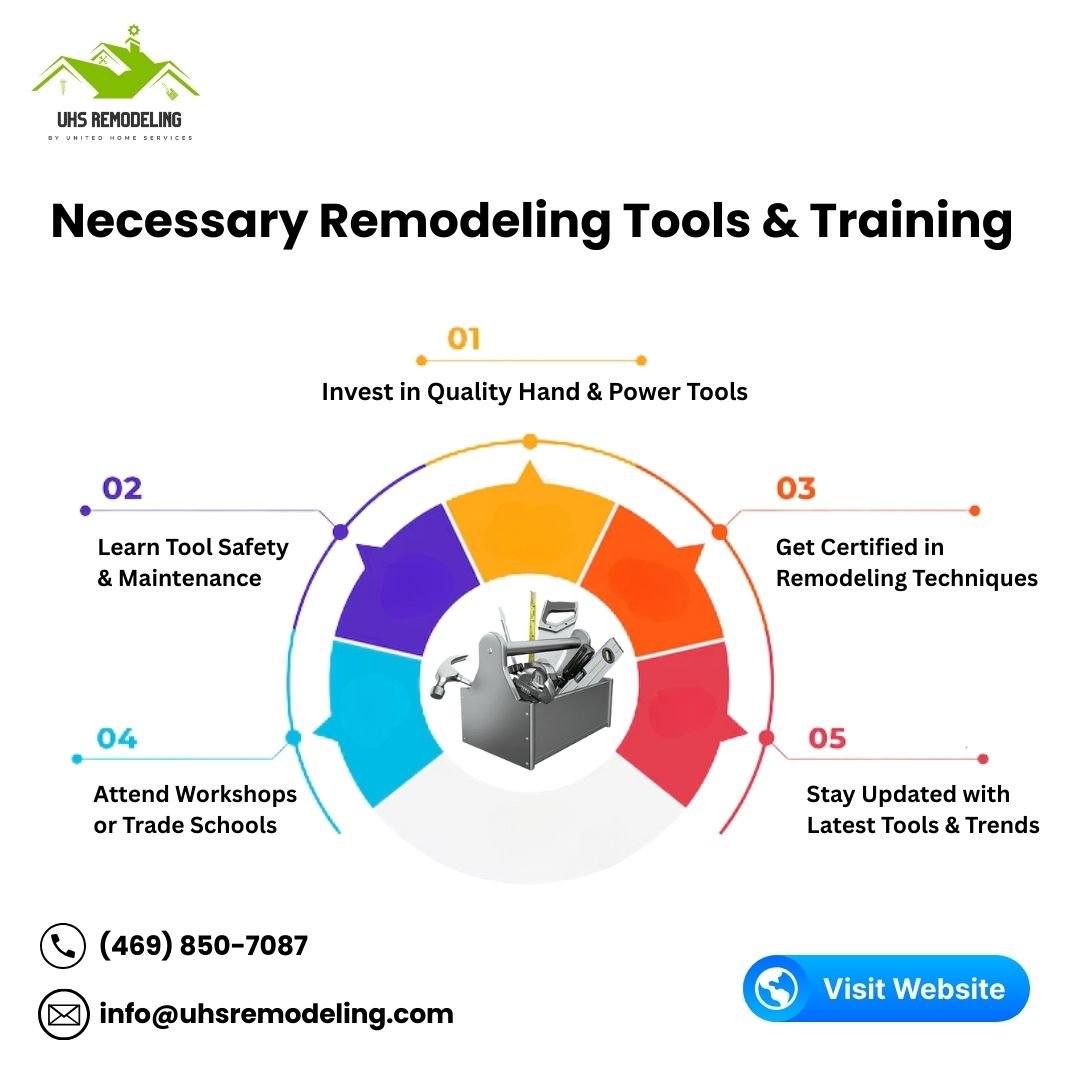 get necessary remodeling tools & training