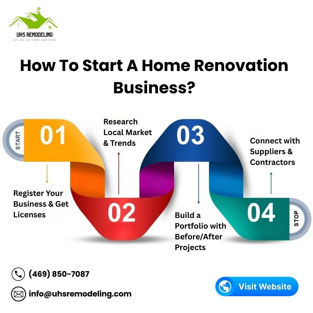 how to start a home renovation business