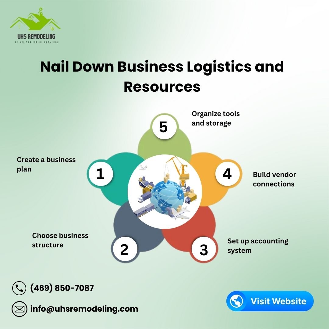 nail down business logistics and resources