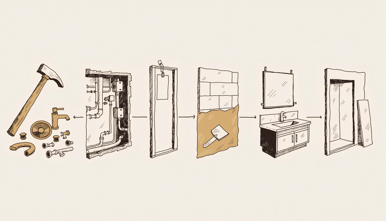 Ink-and-wash sequence diagram of six bathroom remodel phases from demolition through glass and punch list, design study