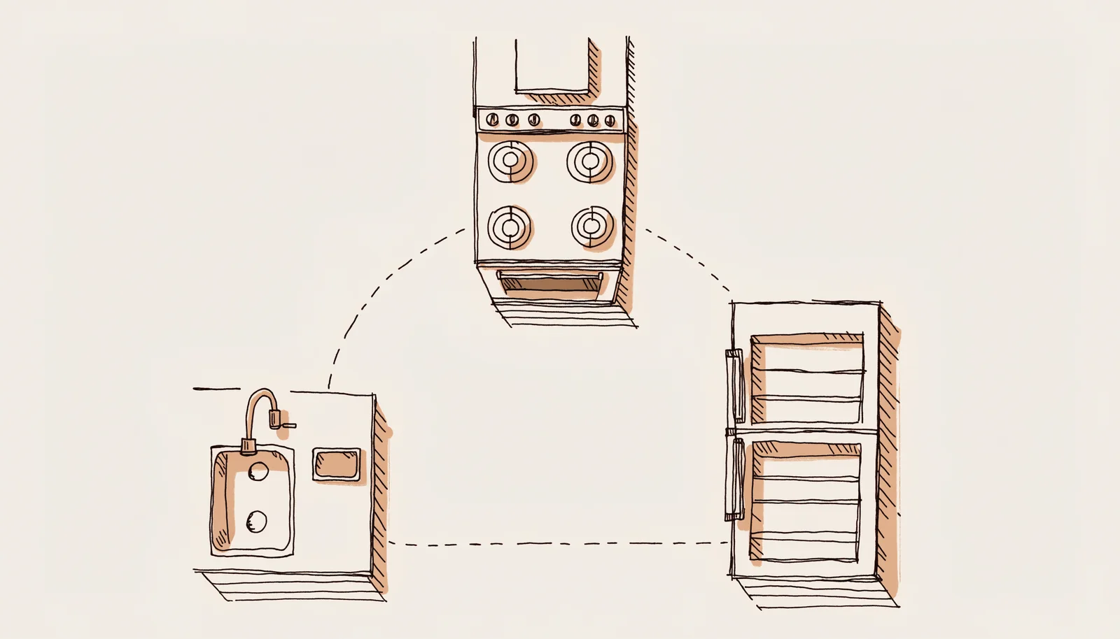 Plan-view ink illustration of a kitchen work triangle connecting sink, stove and refrigerator, design study